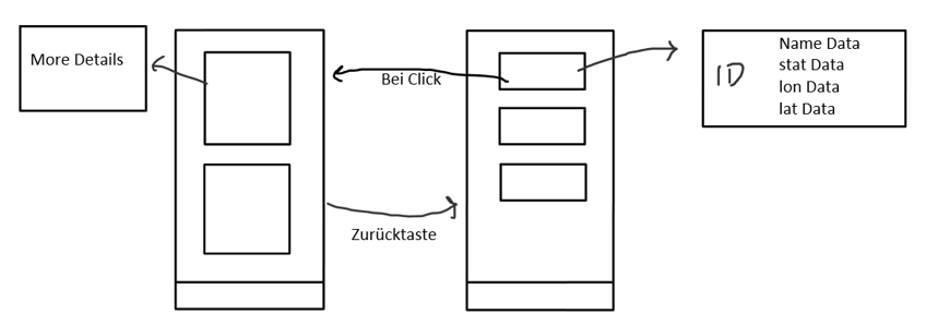 _images/Android-sites-chart.jpg